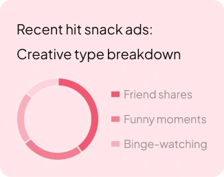 Example of successful affiliate ad