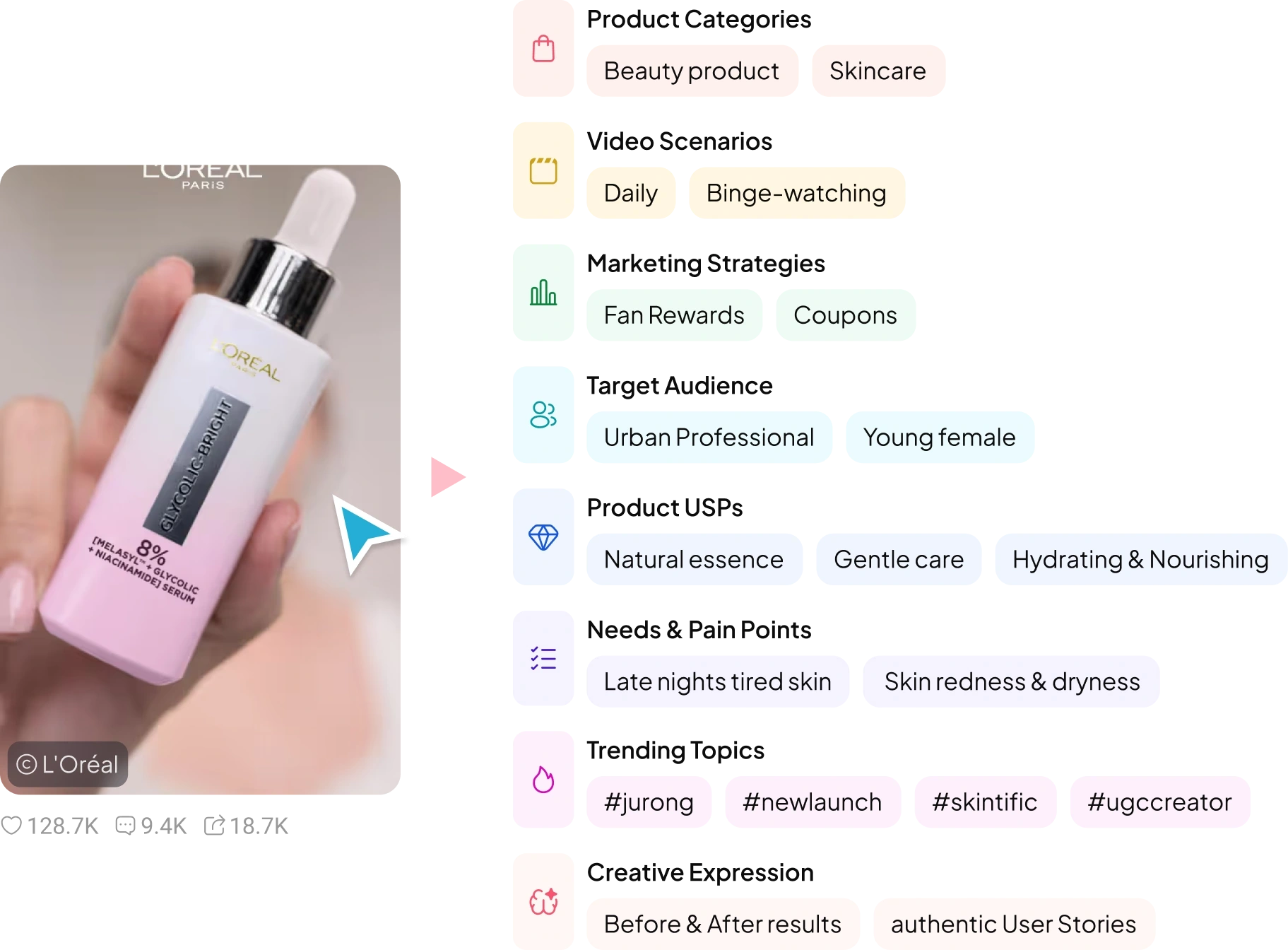 Runix AI-powered attribute analysis: Identify key elements contributing to viral ad success